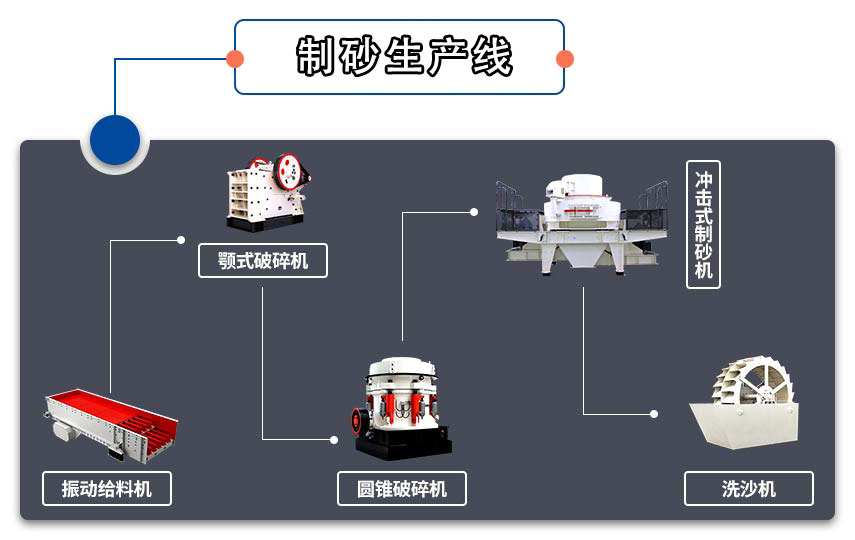 制砂生產(chǎn)線(xiàn)流程